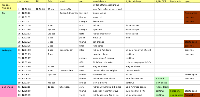 Text timeline